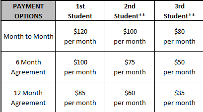 Prices